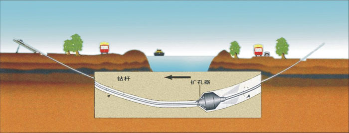 藁城非开挖